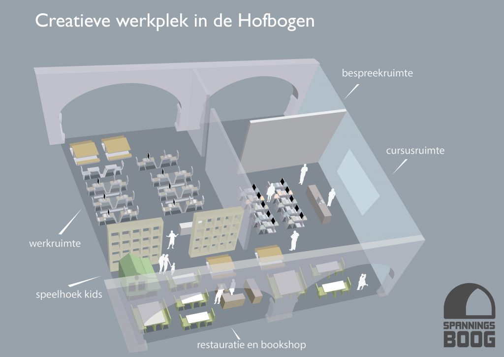 Hofbogen infographic
